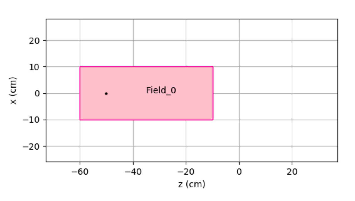 default field