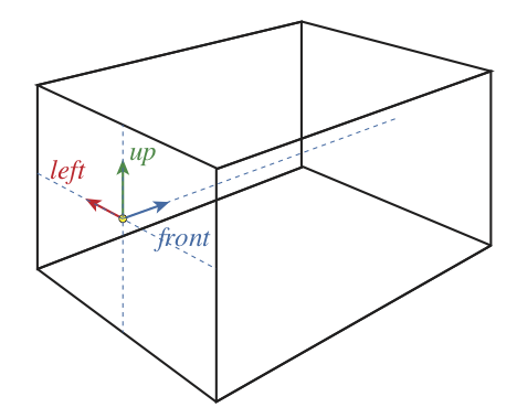 field reference frame