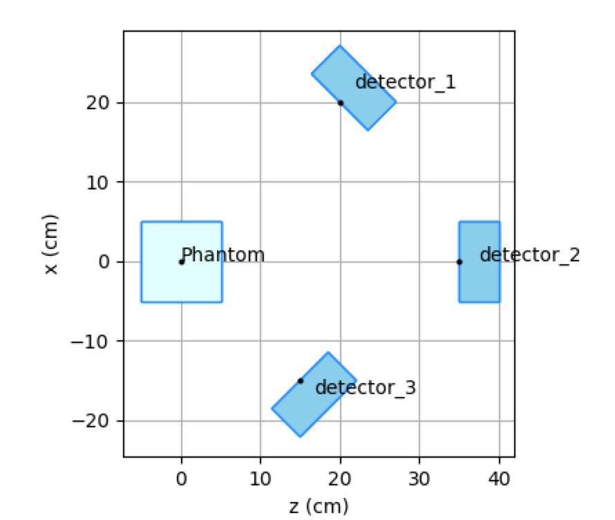 geometry setup