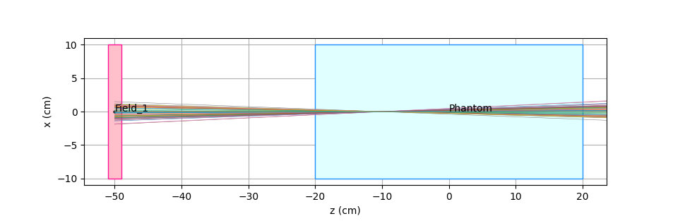 astigmatic beam (x direction)