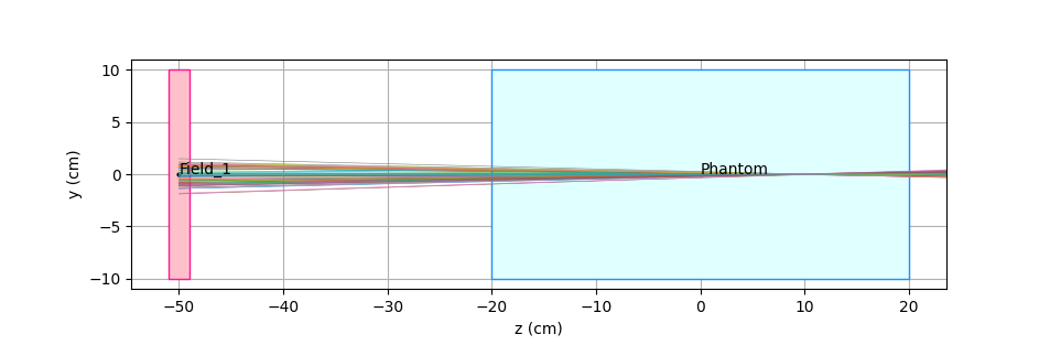astigmatic beam (y direction)
