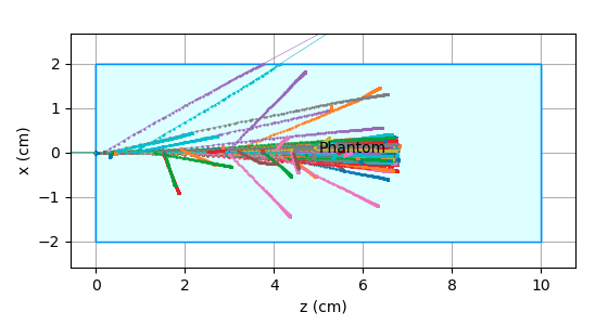 proton tracks