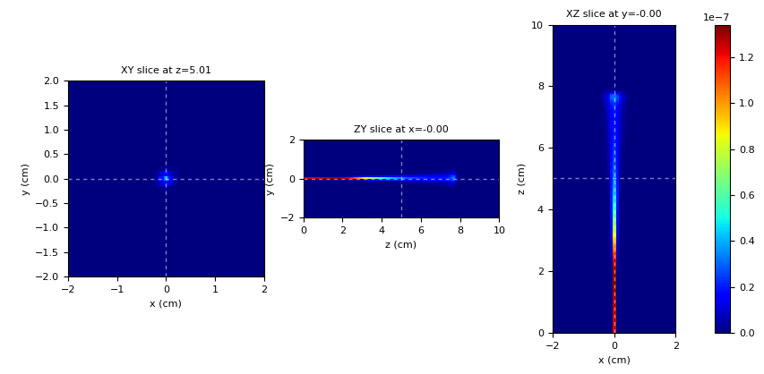 Default setup dose (linear scale)