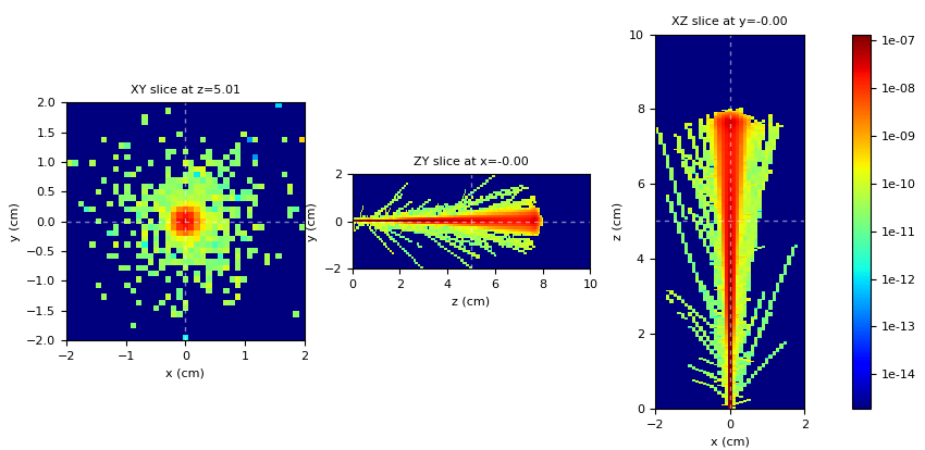 Default setup dose (logarithmic scale)