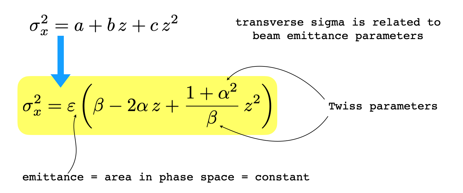emittance model